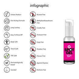 Żel stymulujący punkt G Pharmquests 50 ml Pharmquests