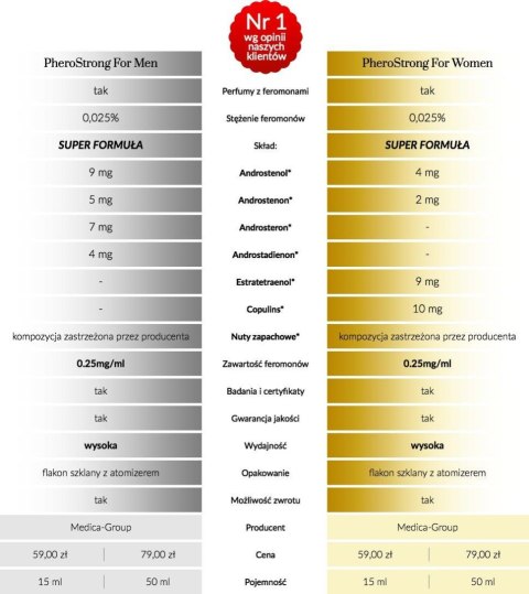 Feromony kwiatowe PheroStrong Exclusive dla kobiet 50 ml Medica