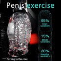 Masturbator Thrusting Rotation 360 Pro B Series Cute B - Series Cute